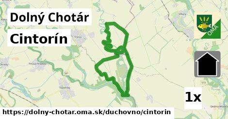 Cintorín, Dolný Chotár