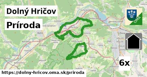 príroda v Dolný Hričov