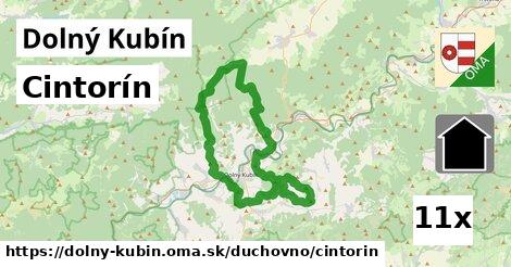 Cintorín, Dolný Kubín