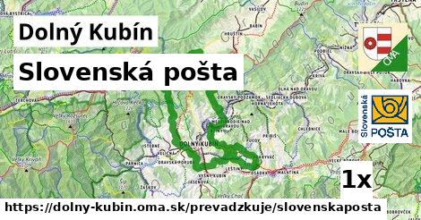 Slovenská pošta, Dolný Kubín