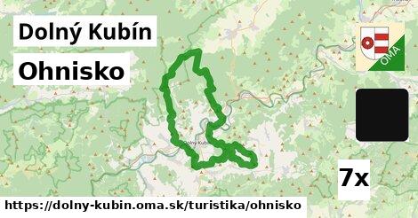 Ohnisko, Dolný Kubín