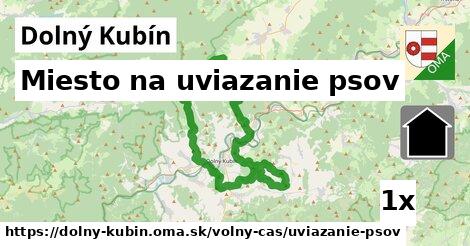 Miesto na uviazanie psov, Dolný Kubín