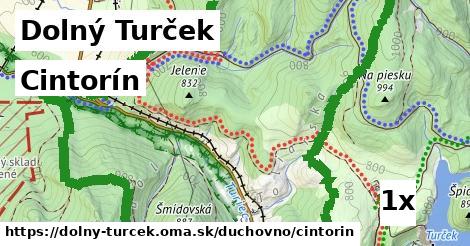 Cintorín, Dolný Turček