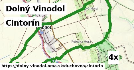 Cintorín, Dolný Vinodol