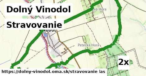 stravovanie v Dolný Vinodol