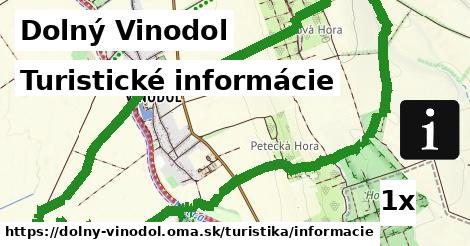 turistické informácie v Dolný Vinodol