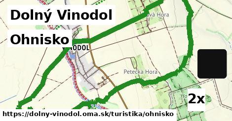 ohnisko v Dolný Vinodol