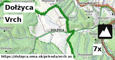 Vrch, Dołżyca