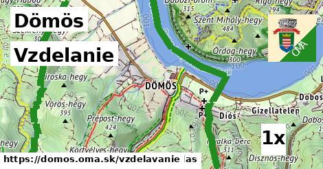 vzdelanie v Dömös