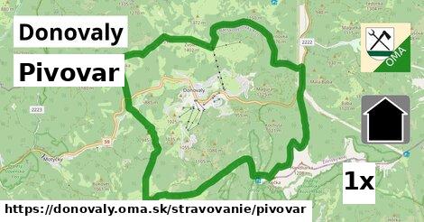 Pivovar, Donovaly