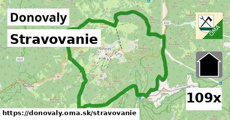 stravovanie v Donovaly