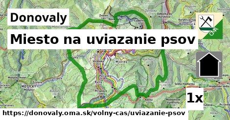 miesto na uviazanie psov v Donovaly