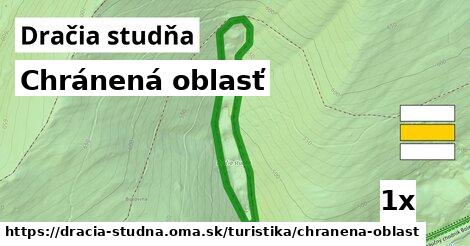 Chránená oblasť, Dračia studňa