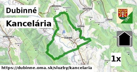 Kancelária, Dubinné