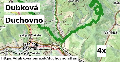 duchovno v Dubková