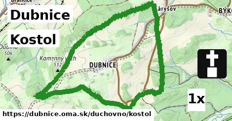 Kostol, Dubnice