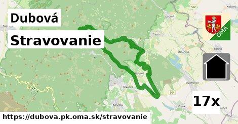 stravovanie v Dubová, okres PK