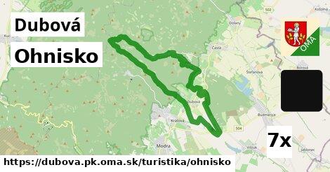 Ohnisko, Dubová, okres PK