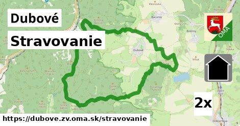 stravovanie v Dubové, okres ZV