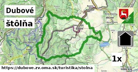 štôlňa, Dubové, okres ZV