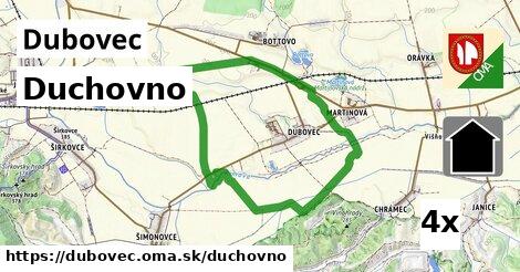 duchovno v Dubovec