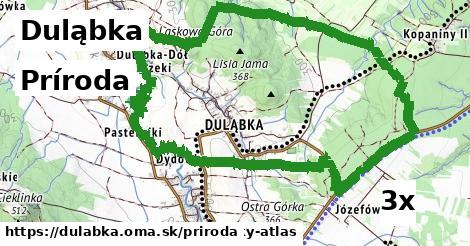 príroda v Duląbka