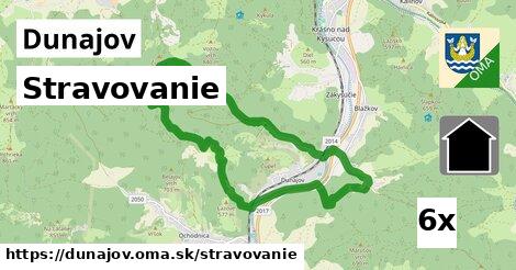 stravovanie v Dunajov