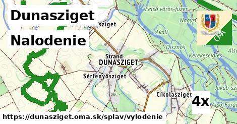 Nalodenie, Dunasziget