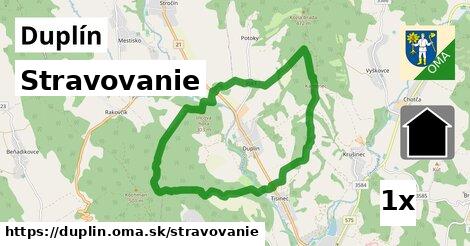 stravovanie v Duplín