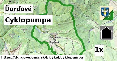 Cyklopumpa, Ďurďové