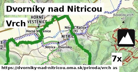 Vrch, Dvorníky nad Nitricou