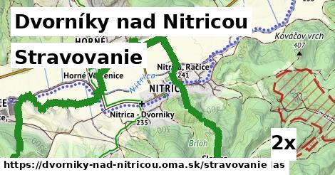 stravovanie v Dvorníky nad Nitricou