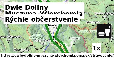 Všetky body v Dwie Doliny Muszyna–Wierchomla