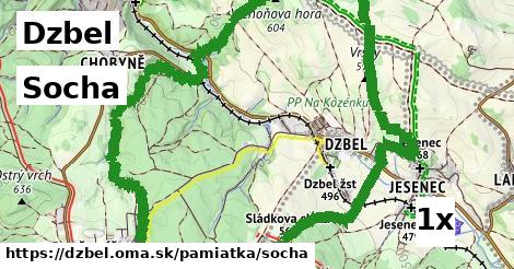 Socha, Dzbel