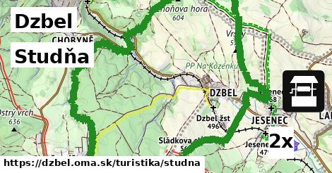 Studňa, Dzbel
