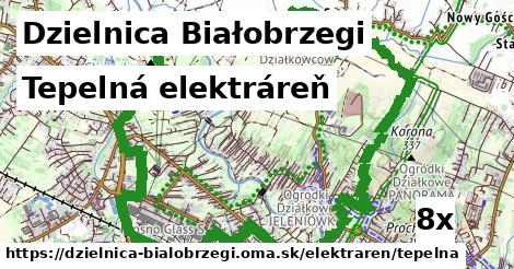 Tepelná elektráreň, Dzielnica Białobrzegi