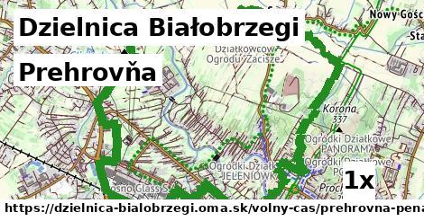 Prehrovňa, Dzielnica Białobrzegi