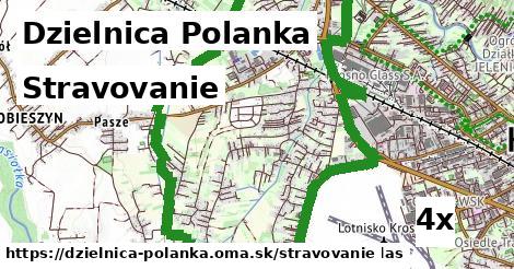 stravovanie v Dzielnica Polanka