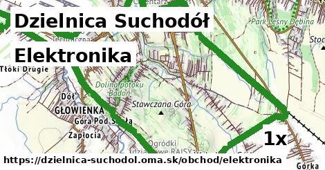 elektronika v Dzielnica Suchodół