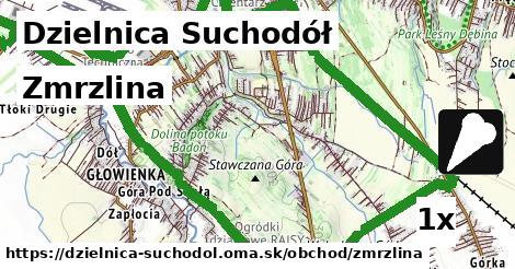 Zmrzlina, Dzielnica Suchodół