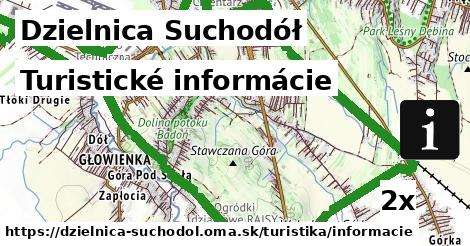 Turistické informácie, Dzielnica Suchodół