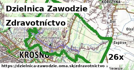 zdravotníctvo v Dzielnica Zawodzie