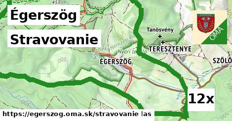stravovanie v Égerszög
