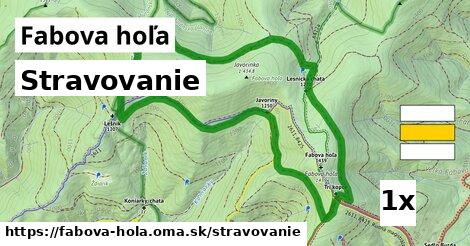 stravovanie v Fabova hoľa