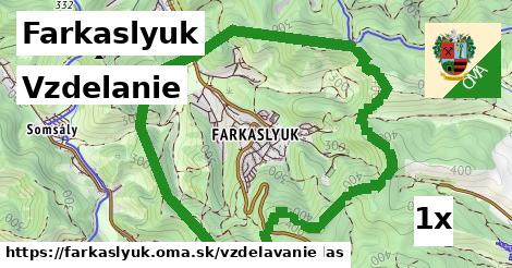 vzdelanie v Farkaslyuk