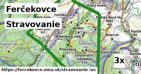 stravovanie v Ferčekovce