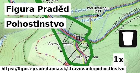 Pohostinstvo, Figura Praděd