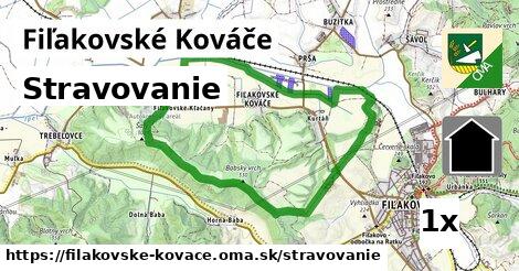 stravovanie v Fiľakovské Kováče