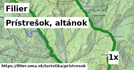 Prístrešok, altánok, Filier