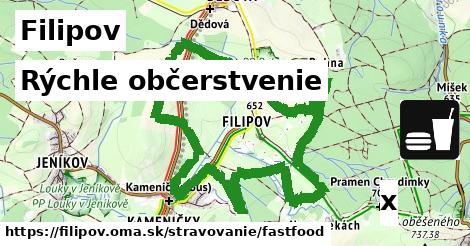 Všetky body v Filipov